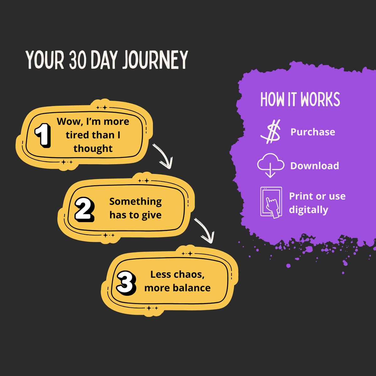 30-day journey plan with steps and a purple section explaining how it works on a black background.